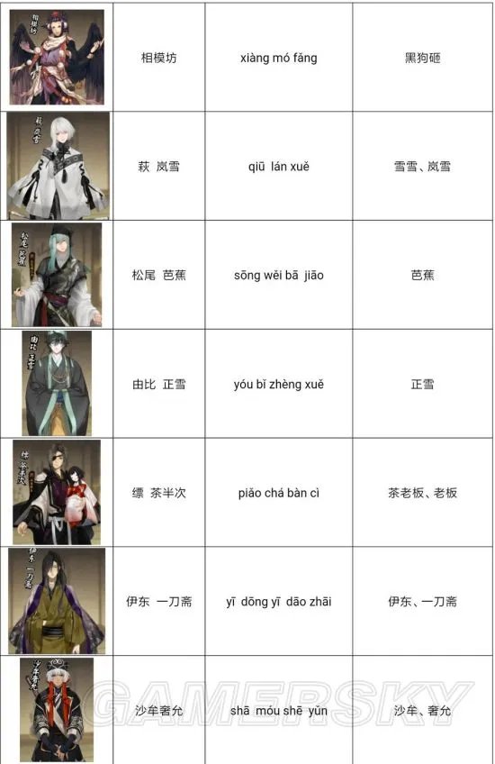 执剑之刻攻略大全 全方位玩法攻略