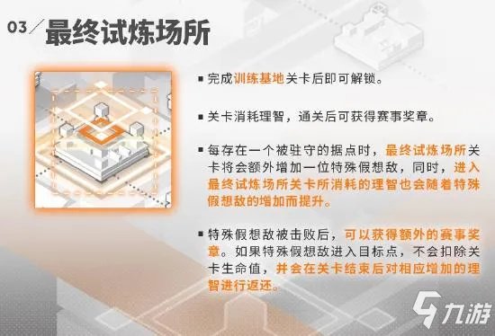 明日方舟联锁竞赛怎么玩 联锁竞赛玩法机制攻略