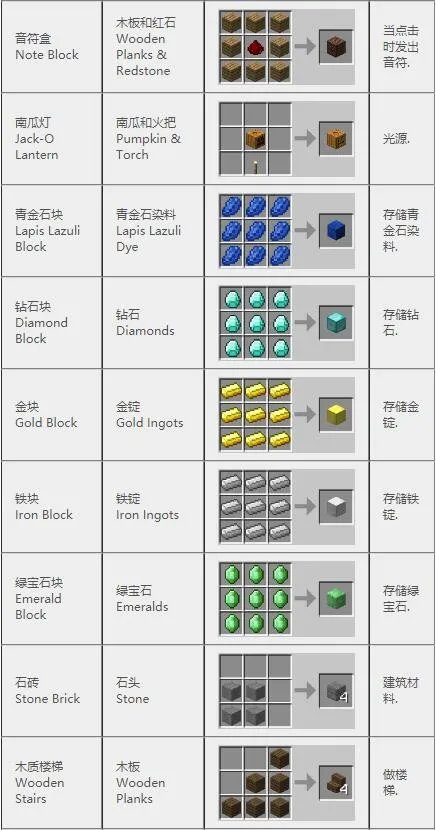 我的世界合成表大全(最新完整版)