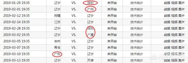25连胜的辽宁真的无敌了吗?这样的战绩在CBA历史上排第几?
