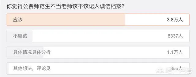 建议公费师范生不当老师记入诚信档案