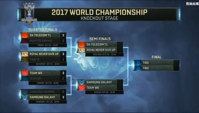 RNG SKT SSG WE谁的夺冠几率大?