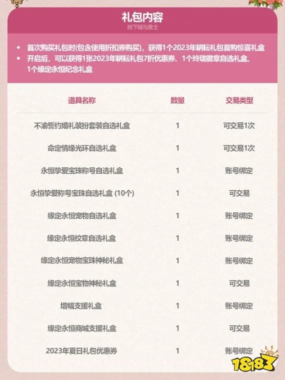 dnf2023五一礼包有什么 dnf2023五一礼包内容汇总