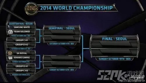 s4世界总决赛8强分组 皇族EDG决一死战