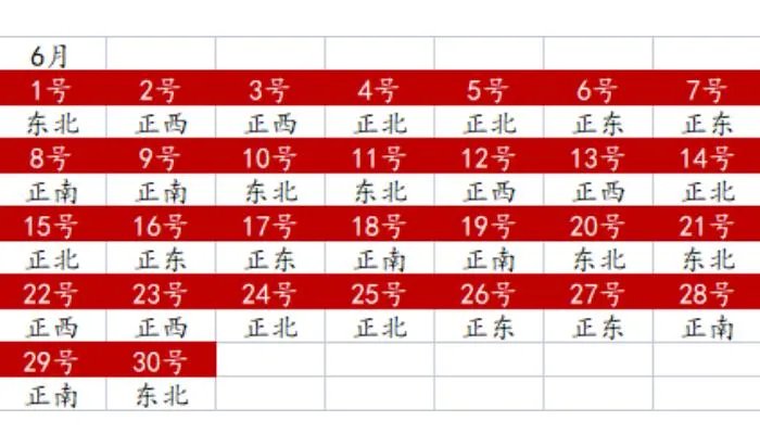 财神方位2022查询表 2022年全年财神方位一览表
