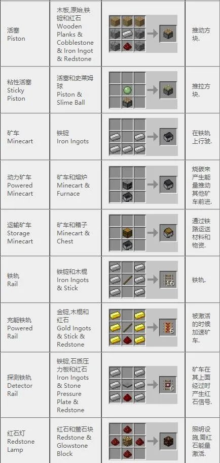 我的世界合成表大全(最新完整版)
