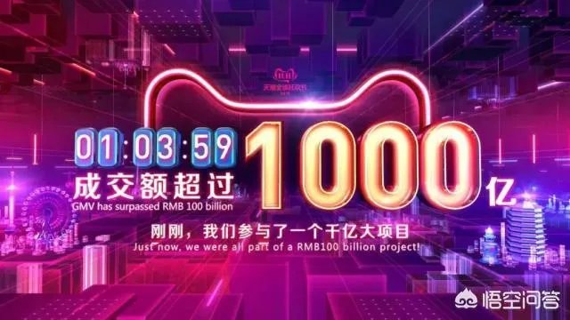 双十一1小时3分59秒破1000亿,你贡献了多少呢?