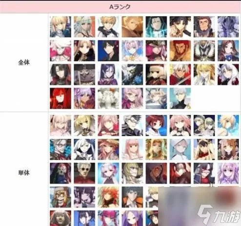 fgo节奏榜2023年2月 强度排行榜分析