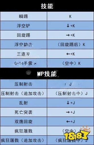 地下城与勇士决斗全角色技能表一览 全角色技能连招表大全
