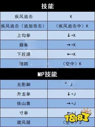 地下城与勇士决斗全角色技能表一览 全角色技能连招表大全