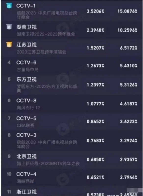 各大卫视跨年晚会的高光时刻