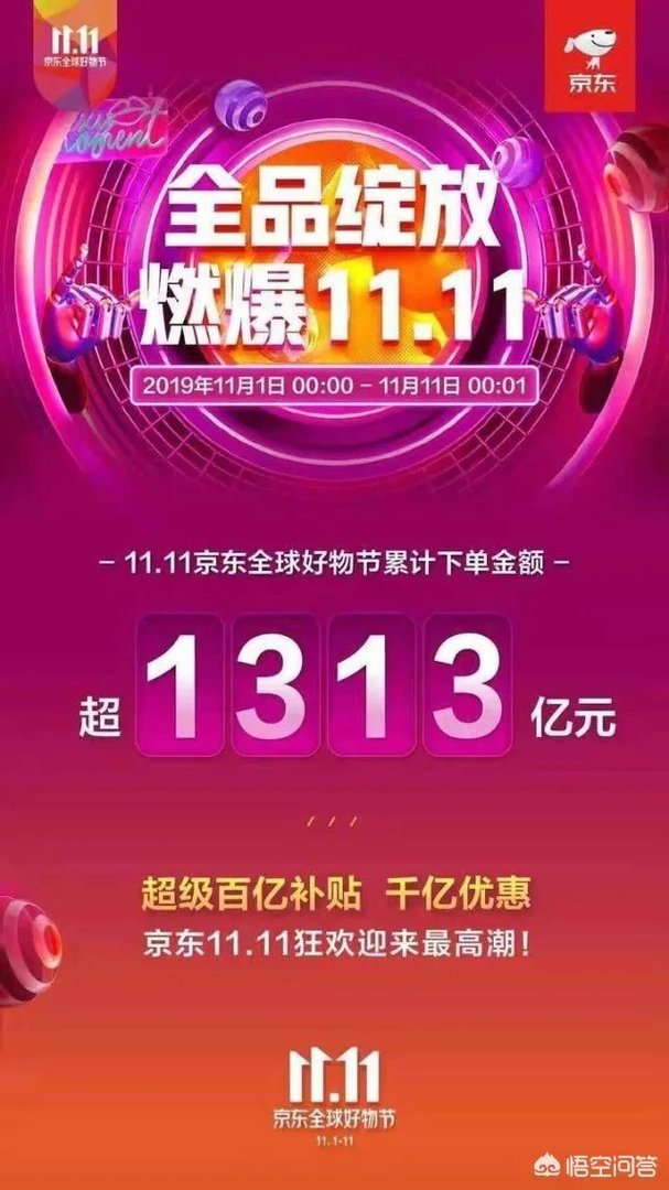 双十一1小时3分59秒破1000亿,你贡献了多少呢?
