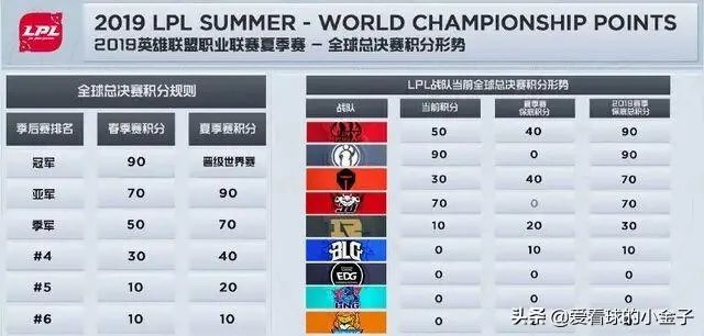 如果lpl冒泡赛ig对rng，谁会出线？