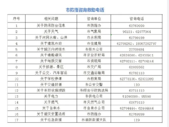 余姚2021年台风烟花最新情况 余姚台风红色预警