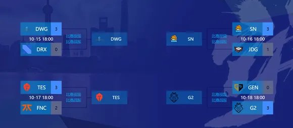 s10世界赛赛程结果