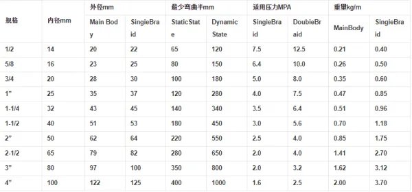 波纹管价格,最新全国波纹管规格型号价格大全