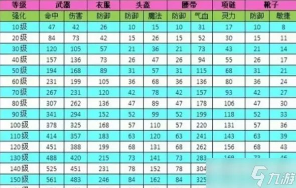 梦幻西游装备基础介绍