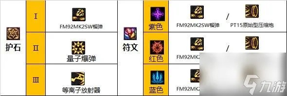 地下城与勇士110级版本大枪装备搭配有什么   常规低血流