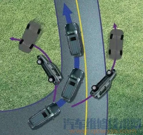 汽车ESP是什么意思?ESP如何用,ESP什么时候用