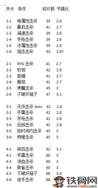 崩坏学园2月下协奏曲隐藏条件是什么