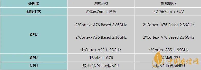 麒麟990和麒麟990e哪个处理器好-性能对比详情