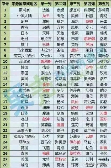 台风“利马奇”登陆我国,对农业造成影响,台风名字是谁给起的?台风名字怎么这么奇怪?