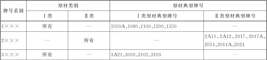 铝型材国家标准起草单位 铝材的执行标准