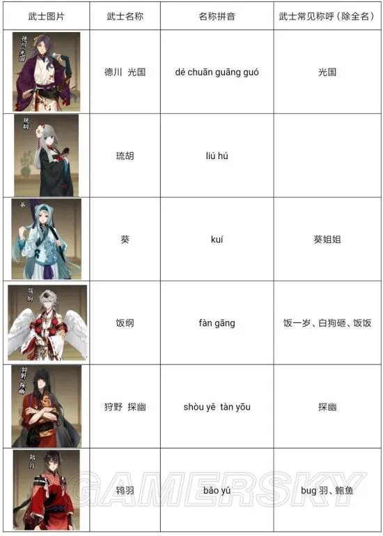 执剑之刻攻略大全 全方位玩法攻略