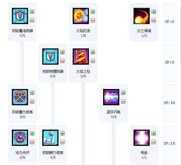 艾尔之光求萌幻法师纯刷图加点