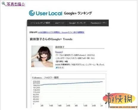 AKB48前田敦子博客人气滑落 被同期的团员反超