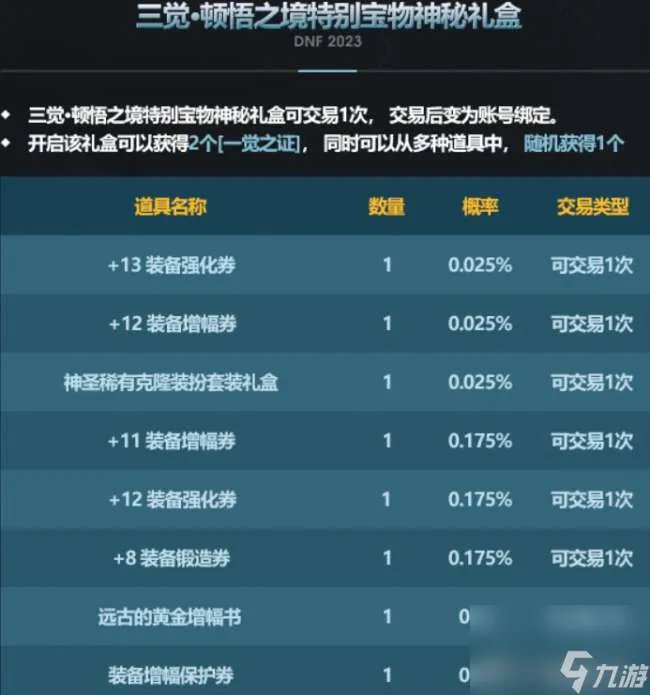 dnf2011春节礼包怎么获取 2023春节套礼包内容详解