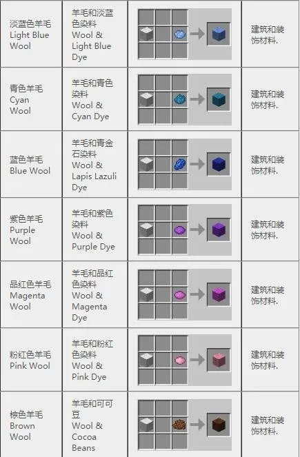 我的世界合成表大全(最新完整版)