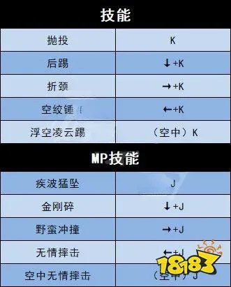 地下城与勇士决斗全角色技能表一览 全角色技能连招表大全