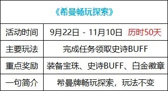 dnf2022国庆活动攻略