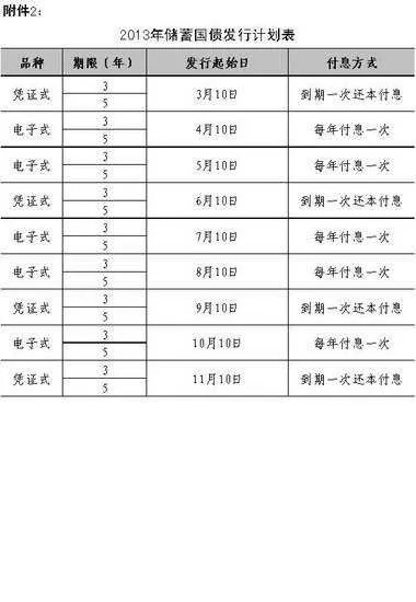 2013年国债利率表
