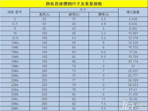槽钢型号 槽钢规格型号表
