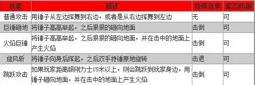 剑灵剑士武神塔7层全攻略