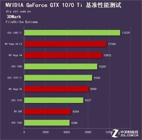 DIY周报:内存价格终于开始下降了!