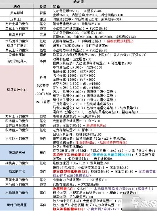 《不思议迷宫》s02事件汇总一览 s02图文全攻略