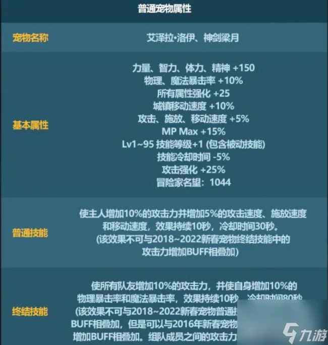 dnf2011春节礼包怎么获取 2023春节套礼包内容详解