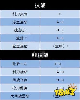 地下城与勇士决斗全角色技能表一览 全角色技能连招表大全