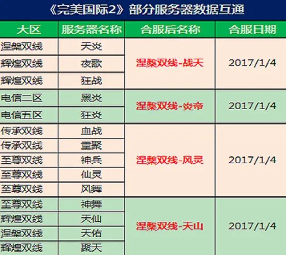 完美世界手游合区历史