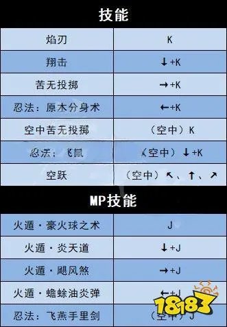 地下城与勇士决斗全角色技能表一览 全角色技能连招表大全