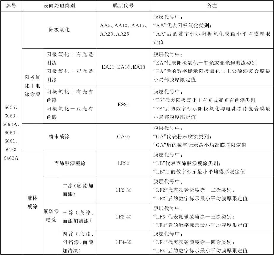 铝型材国家标准起草单位 铝材的执行标准