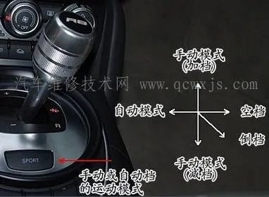 方向盘换挡拨片是什么?怎么用