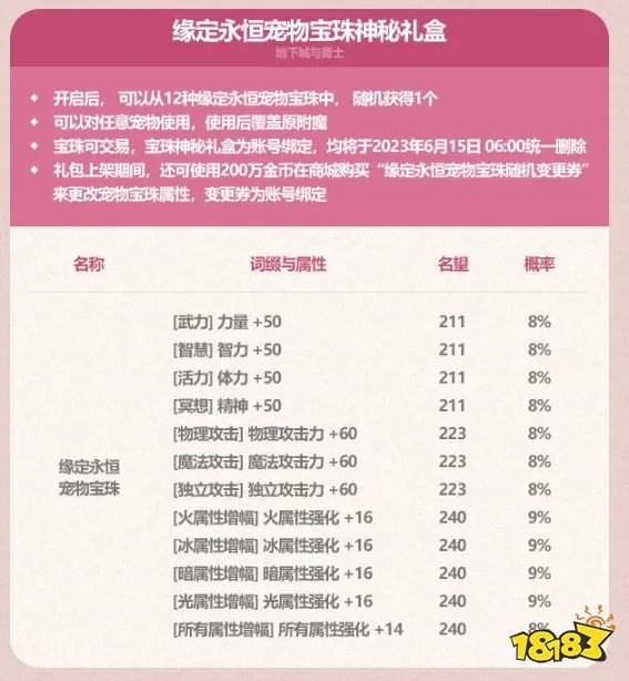 dnf2023五一礼包有什么 dnf2023五一礼包内容汇总