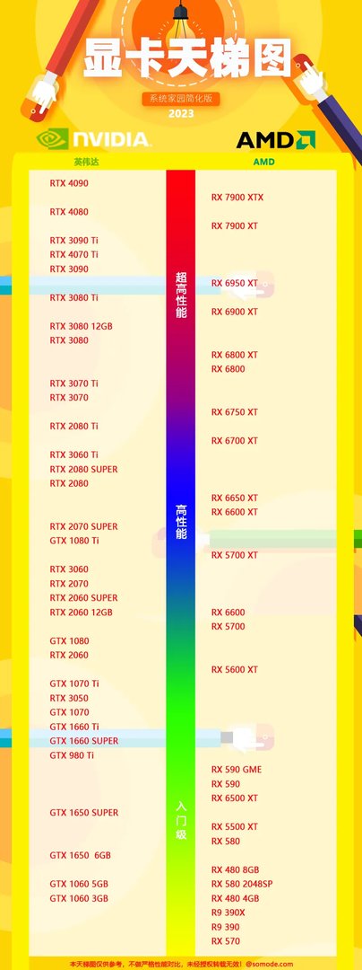 显卡天梯图最新高清完整版2023年11月