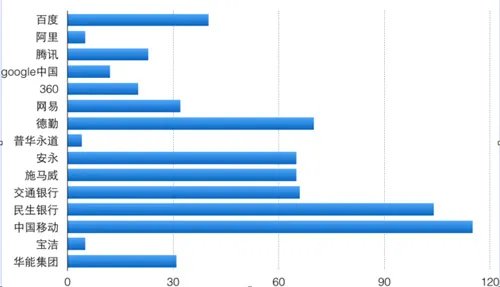 时政热点：2015年北京户口新政策
