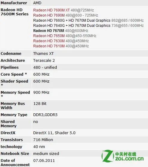 AMD Radeon HD 6470M显卡怎么样