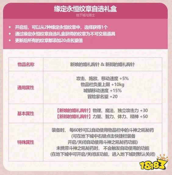 dnf2023五一礼包有什么 dnf2023五一礼包内容汇总